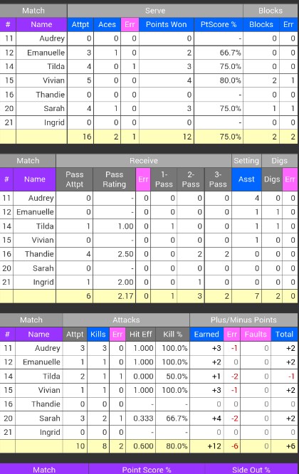 SoloStats 123 Volleyball App for Android Download 5.3.2 list_4