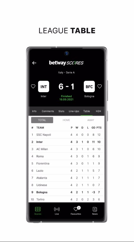 Betway Scores App for Android Download 1.34.5 list_1