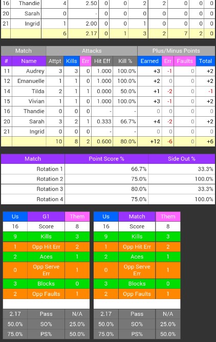 SoloStats 123 Volleyball App for Android Download 5.3.2 list_3