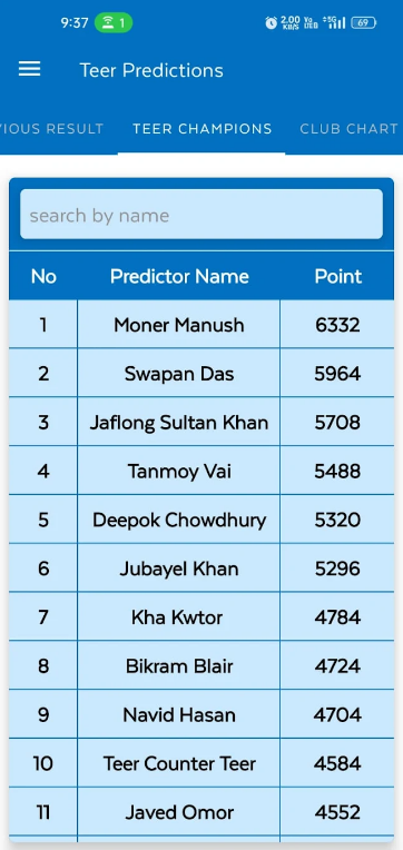 Shillong Teer Prediction App Download for Android 3.0.7 list_