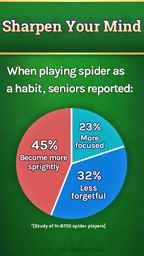 Vita Spider for Seniors list_4