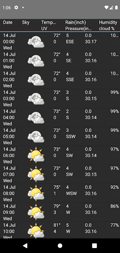 Weather Station list_