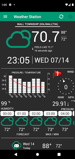 Weather Station list_