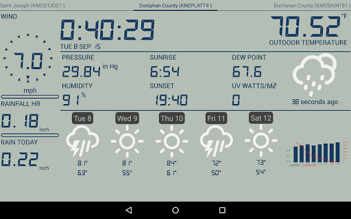 Weather Station list_