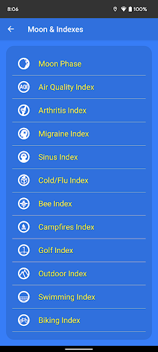 What The Forecast list_