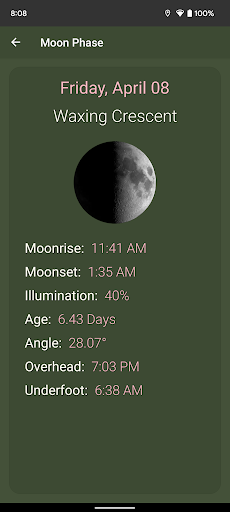 What The Forecast list_