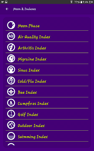 What The Forecast list_