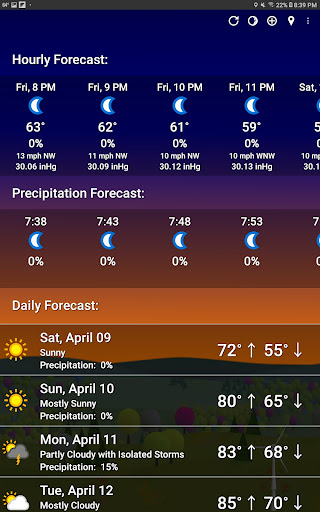 What The Forecast list_