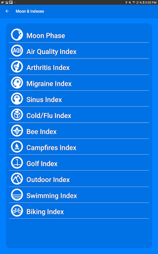 What The Forecast list_