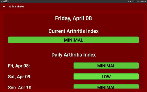 What The Forecast list_