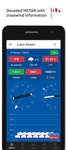 Metar-Taf - Visual decoder list_