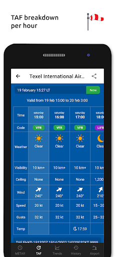 Metar-Taf - Visual decoder list_