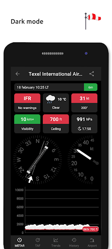 Metar-Taf - Visual decoder list_