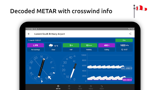 Metar-Taf - Visual decoder list_