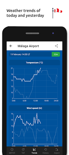 Metar-Taf - Visual decoder list_