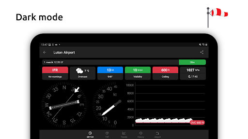 Metar-Taf - Visual decoder list_