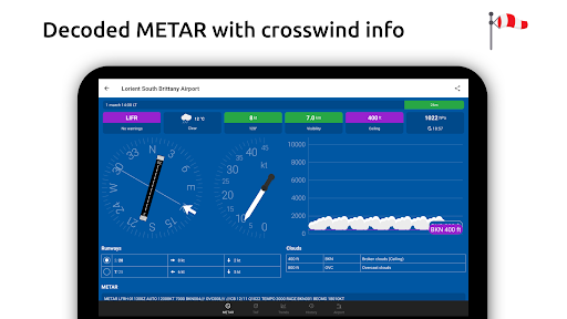 Metar-Taf - Visual decoder list_