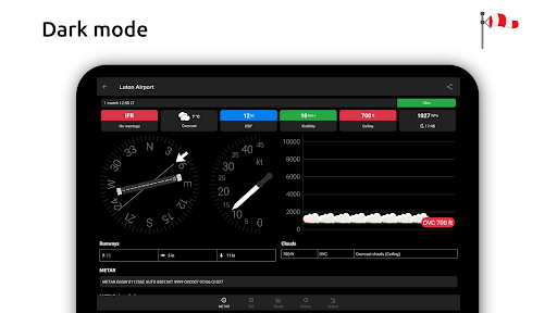 Metar-Taf - Visual decoder list_