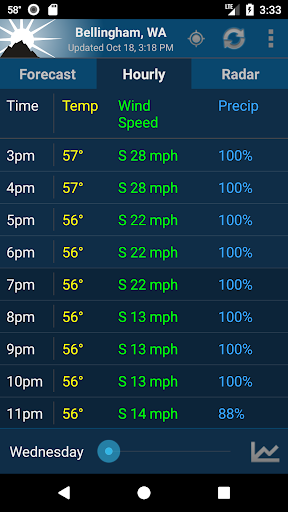 NOAA Weather Unofficial list_5