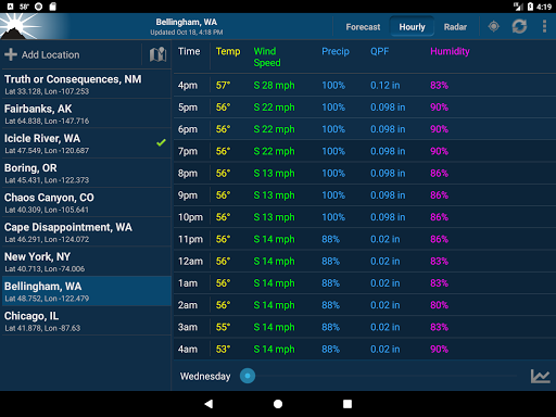 NOAA Weather Unofficial list_9