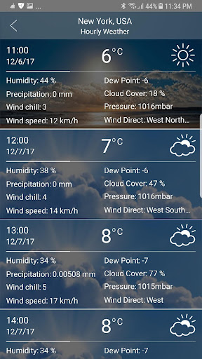 Weather Forecast list_