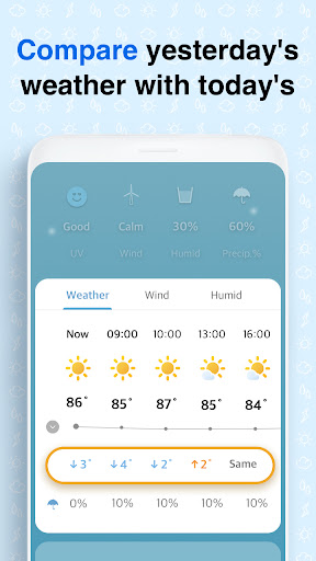 Weather Screen 2 - Forecast list_