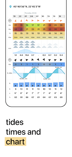 WindHub - Marine Weather list_