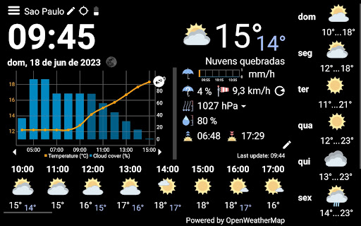 WhatWeather - Weather Station list_