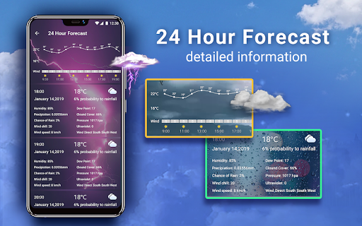 Live Weather: Weather Forecast list_