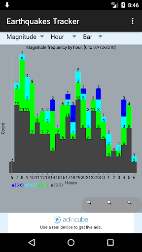 Earthquakes Tracker list_