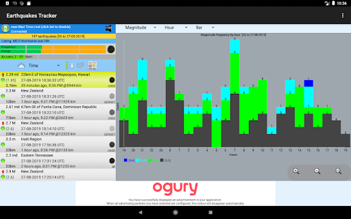 Earthquakes Tracker list_