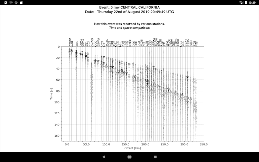 Earthquakes Tracker list_