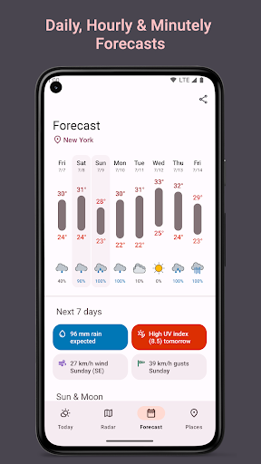 Weather Today list_