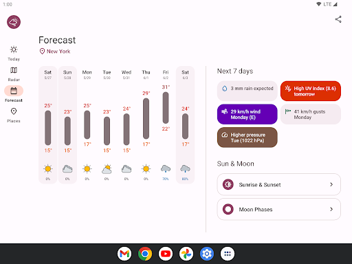 Weather Today list_