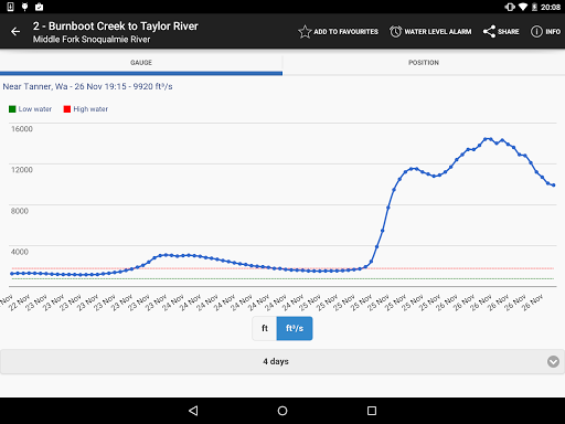 RiverApp - River levels list_8