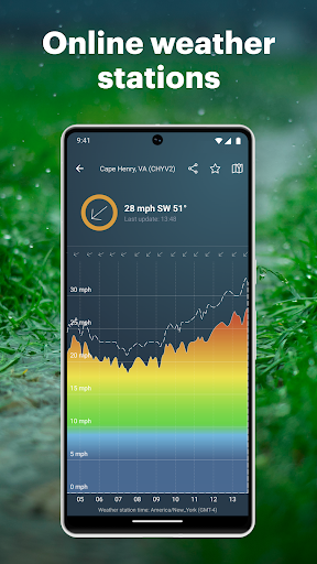 Windy.app - Enhanced forecast list_6