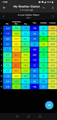 SmartMixin Weather list_