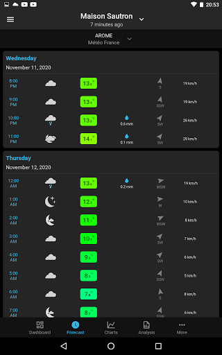 SmartMixin Weather list_