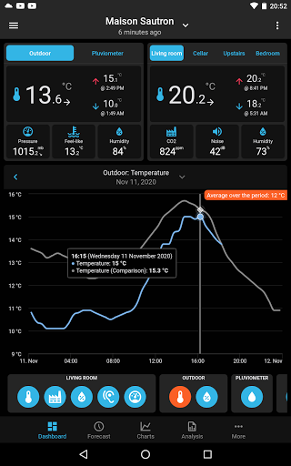 SmartMixin Weather list_