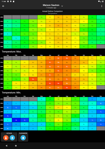 SmartMixin Weather list_