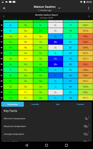 SmartMixin Weather list_