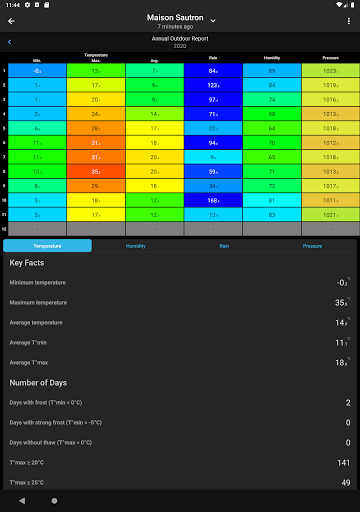 SmartMixin Weather list_