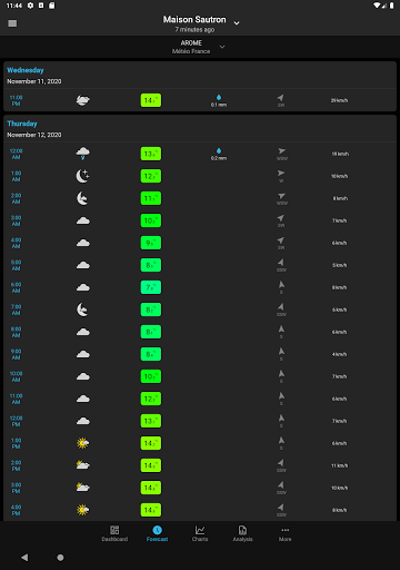 SmartMixin Weather list_