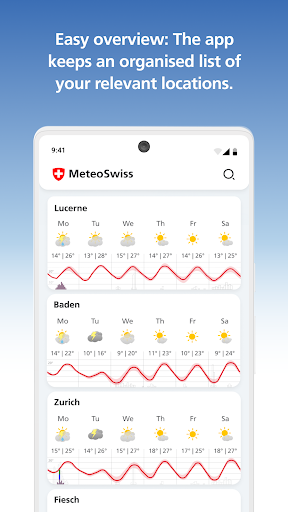 MeteoSwiss list_4