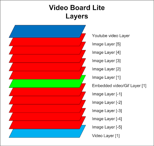 Video Board Lite list_4