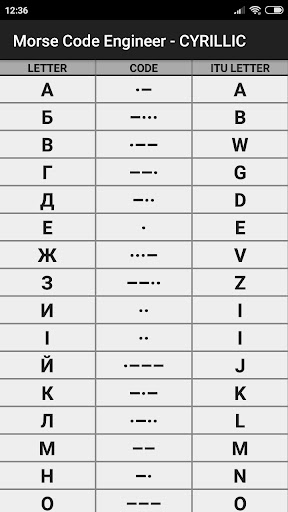 Morse Code Engineer list_7